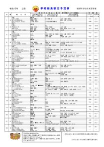 献立表　令和５年２月のサムネイル