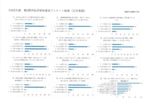 R5 第２回学校評価保護者アンケート結果のサムネイル