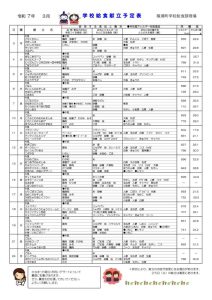 給食献立表【３月】のサムネイル