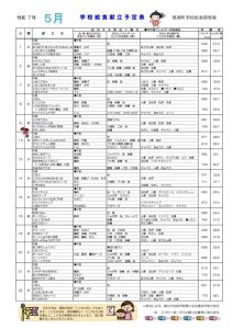 献立表　令和７年５月のサムネイル